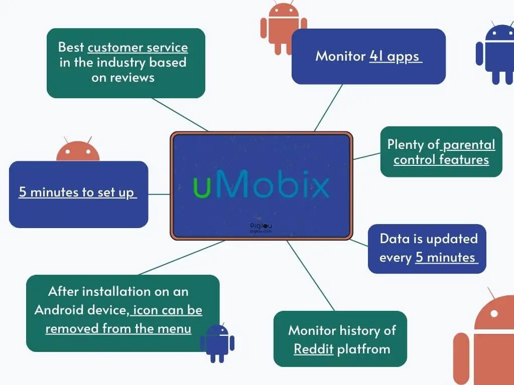 Key facts about uMobix